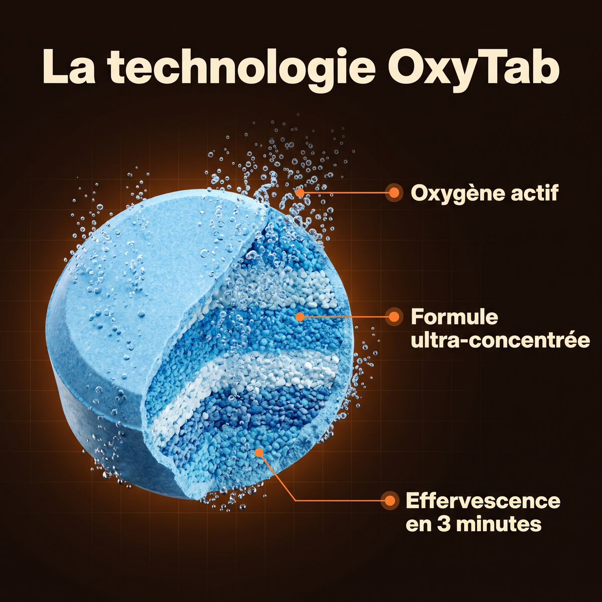 La technologie OxyTab