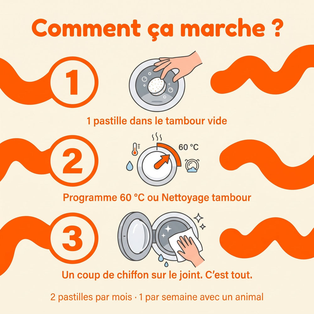 1 pastille dans le tambour vide, programme 60 °C, un coup de chiffon sur le joint