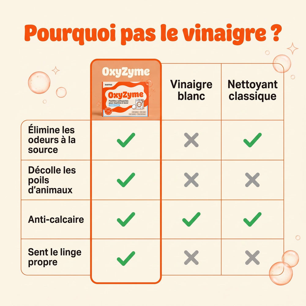 Pourquoi pas le vinaigre ? OxyZyme comparé au vinaigre blanc et à un nettoyant classique